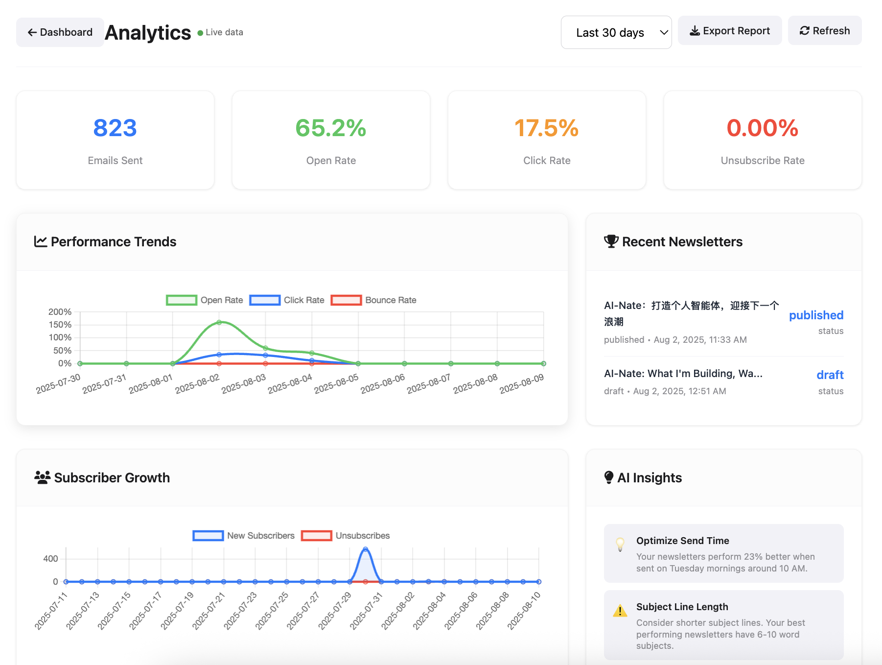 Analytics Dashboard Screenshot